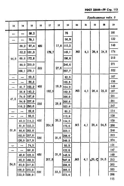 ГОСТ 23444-79,  116.