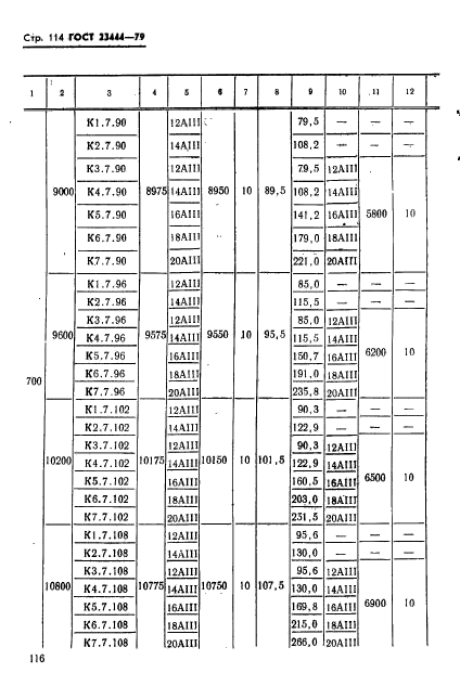 ГОСТ 23444-79,  117.