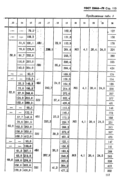 ГОСТ 23444-79,  118.