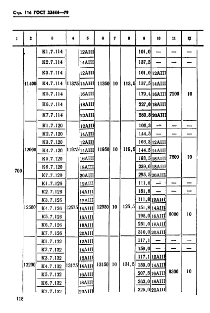 ГОСТ 23444-79,  119.