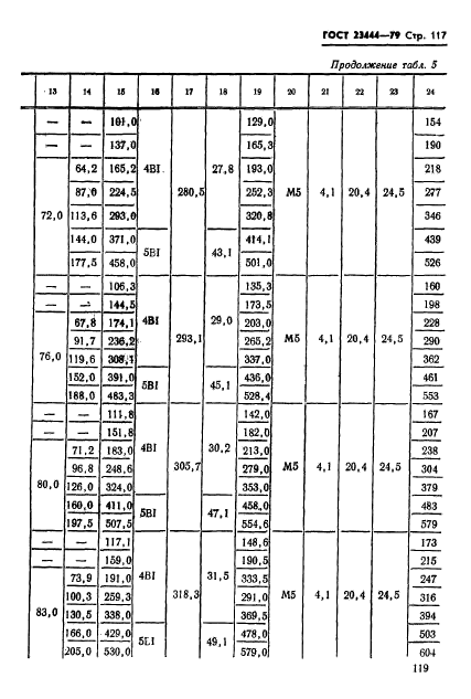 ГОСТ 23444-79,  120.