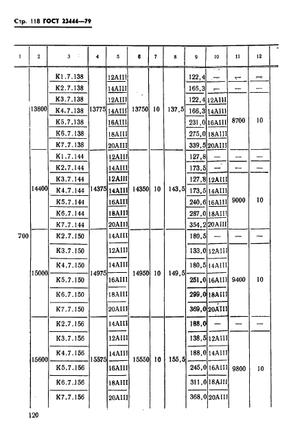 ГОСТ 23444-79,  121.