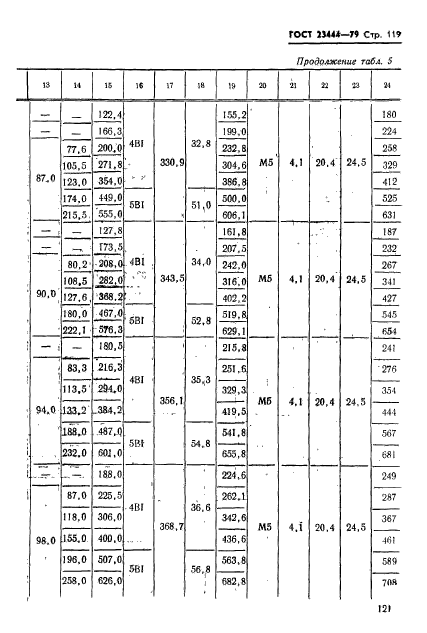 ГОСТ 23444-79,  122.