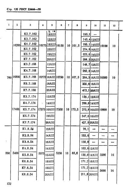 ГОСТ 23444-79,  123.