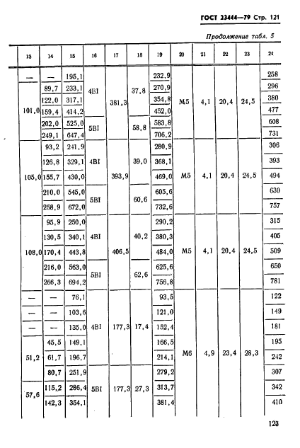 ГОСТ 23444-79,  124.