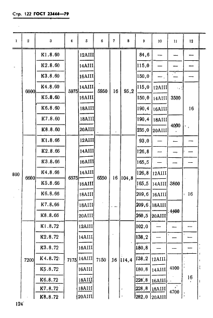 ГОСТ 23444-79,  125.