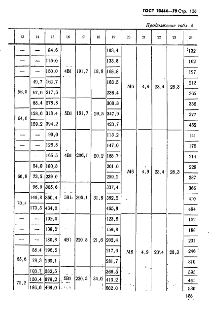 ГОСТ 23444-79,  126.