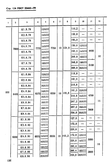 ГОСТ 23444-79,  127.