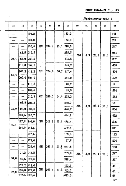 ГОСТ 23444-79,  128.