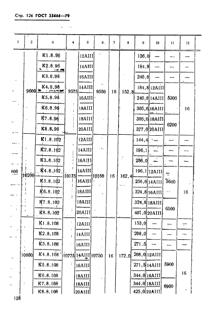 ГОСТ 23444-79,  129.