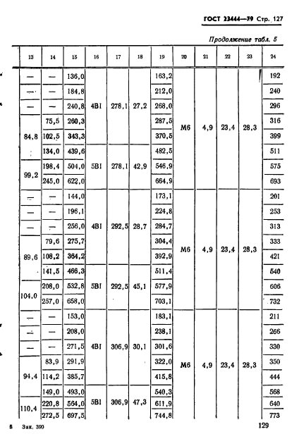 ГОСТ 23444-79,  130.