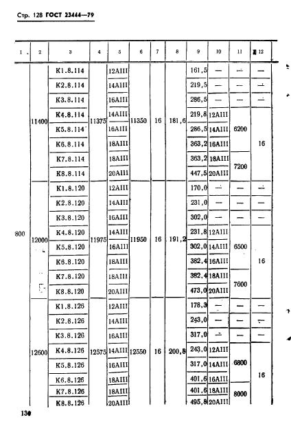 ГОСТ 23444-79,  131.