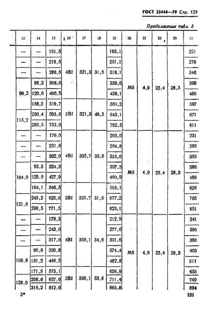 ГОСТ 23444-79,  132.