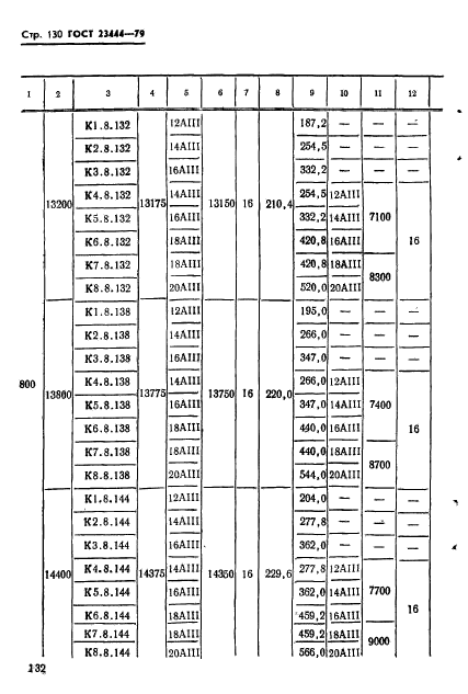 ГОСТ 23444-79,  133.