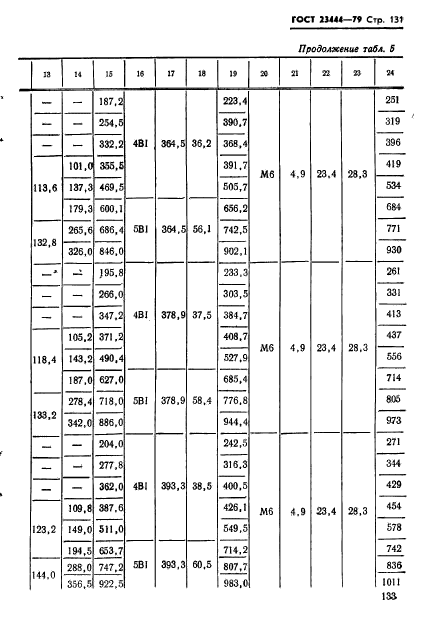 ГОСТ 23444-79,  134.