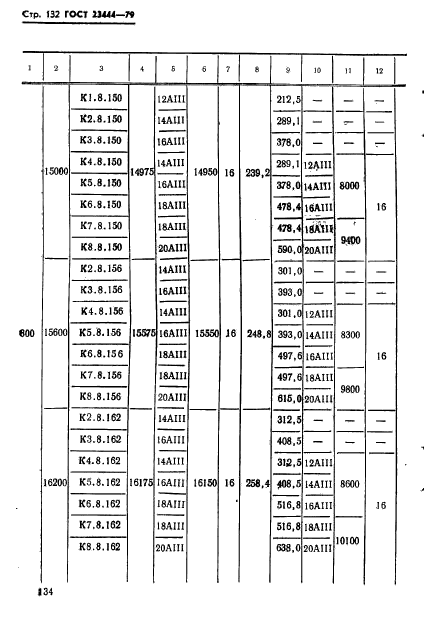 ГОСТ 23444-79,  135.