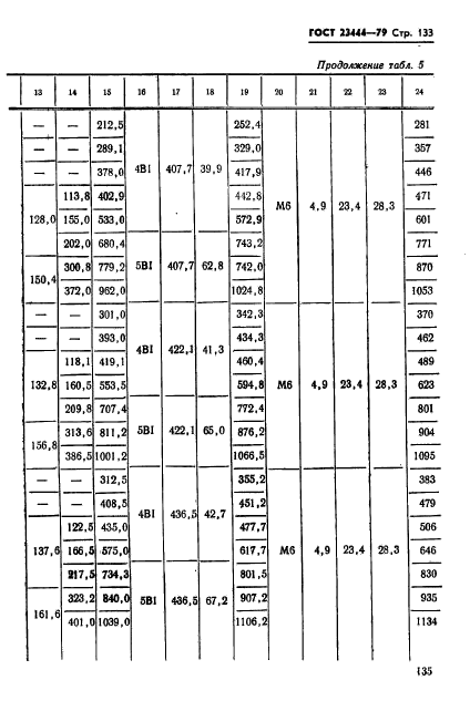 ГОСТ 23444-79,  136.