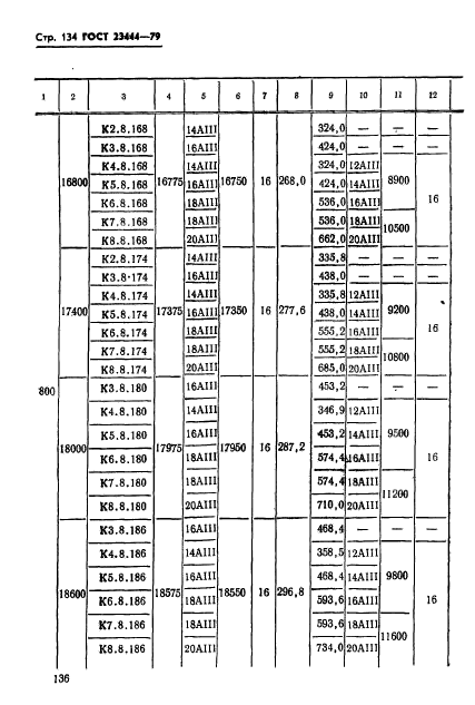 ГОСТ 23444-79,  137.