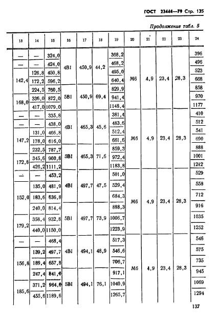 ГОСТ 23444-79,  138.