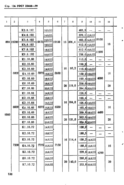 ГОСТ 23444-79,  139.