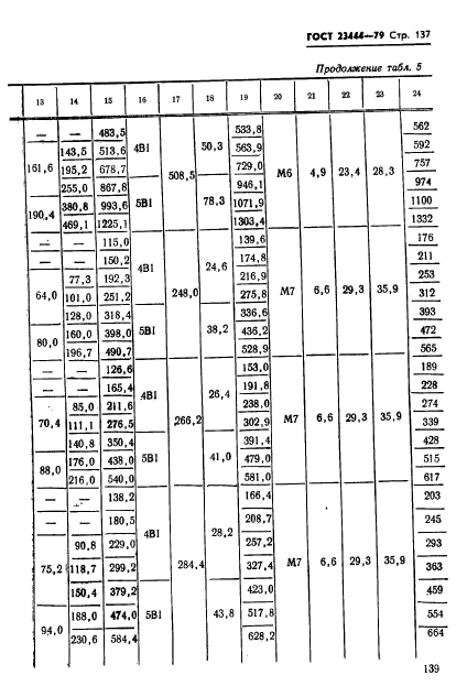 ГОСТ 23444-79,  140.