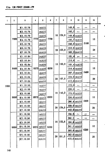 ГОСТ 23444-79,  141.