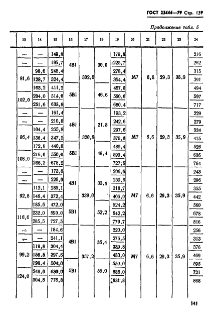 ГОСТ 23444-79,  142.