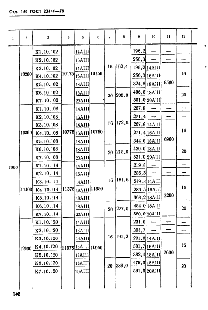 ГОСТ 23444-79,  143.