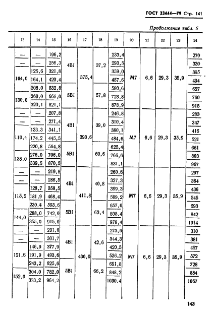 ГОСТ 23444-79,  144.