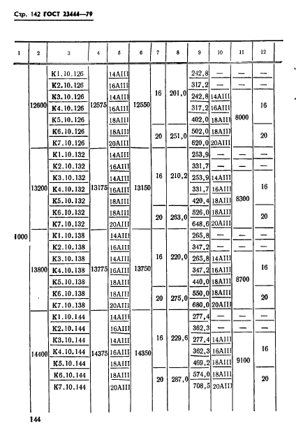 ГОСТ 23444-79,  145.