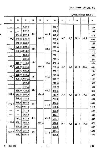 ГОСТ 23444-79,  146.