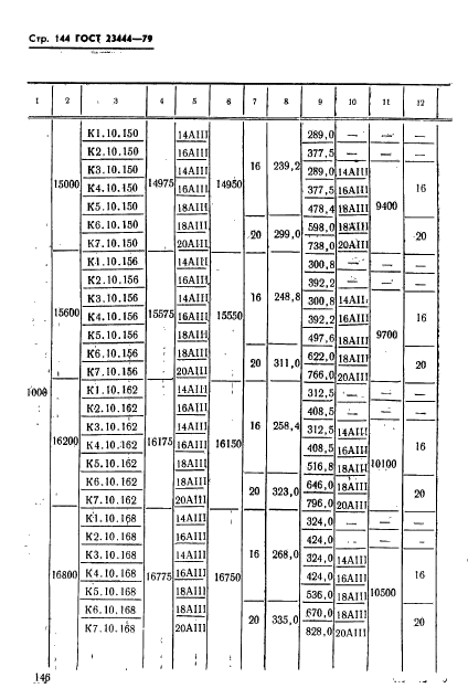 ГОСТ 23444-79,  147.