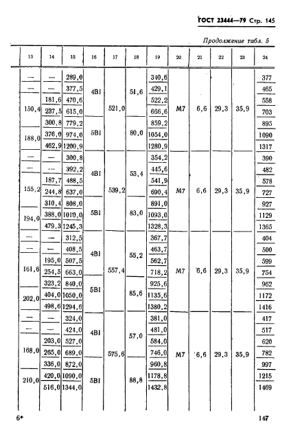 ГОСТ 23444-79,  148.