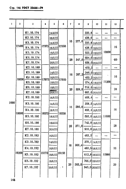 ГОСТ 23444-79,  149.