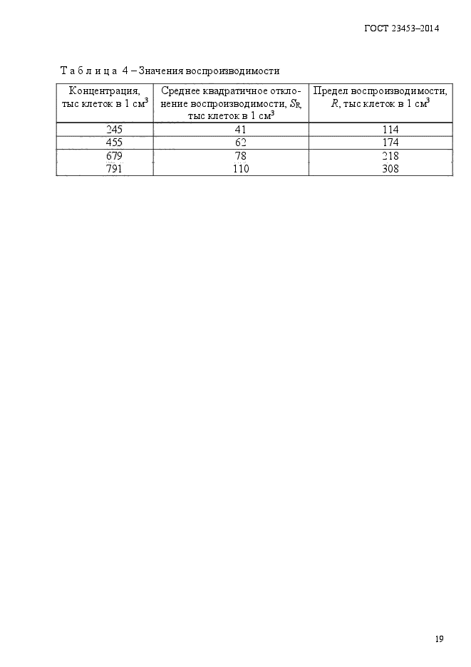 ГОСТ 23453-2014,  23.