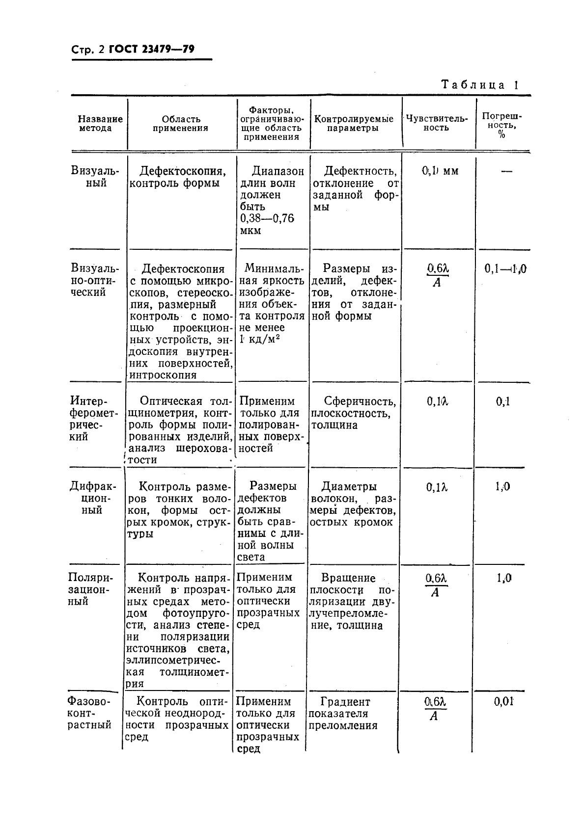 ГОСТ 23479-79,  3.