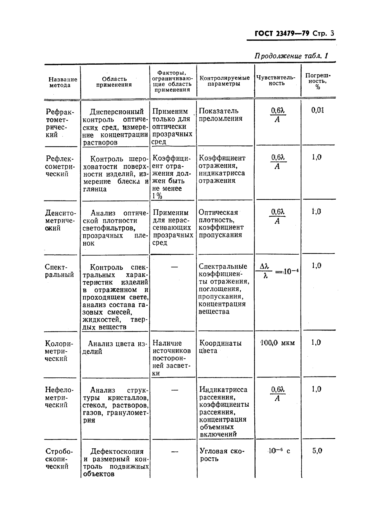 ГОСТ 23479-79,  4.