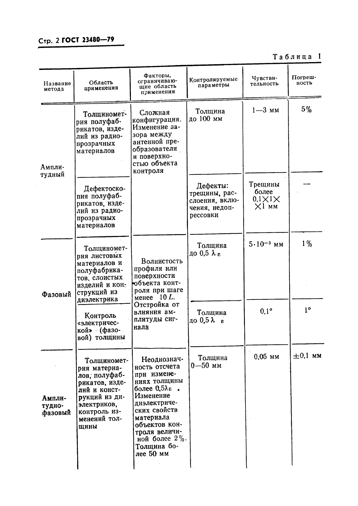 ГОСТ 23480-79,  3.