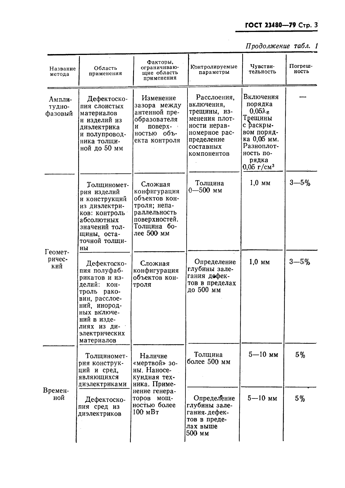 ГОСТ 23480-79,  4.