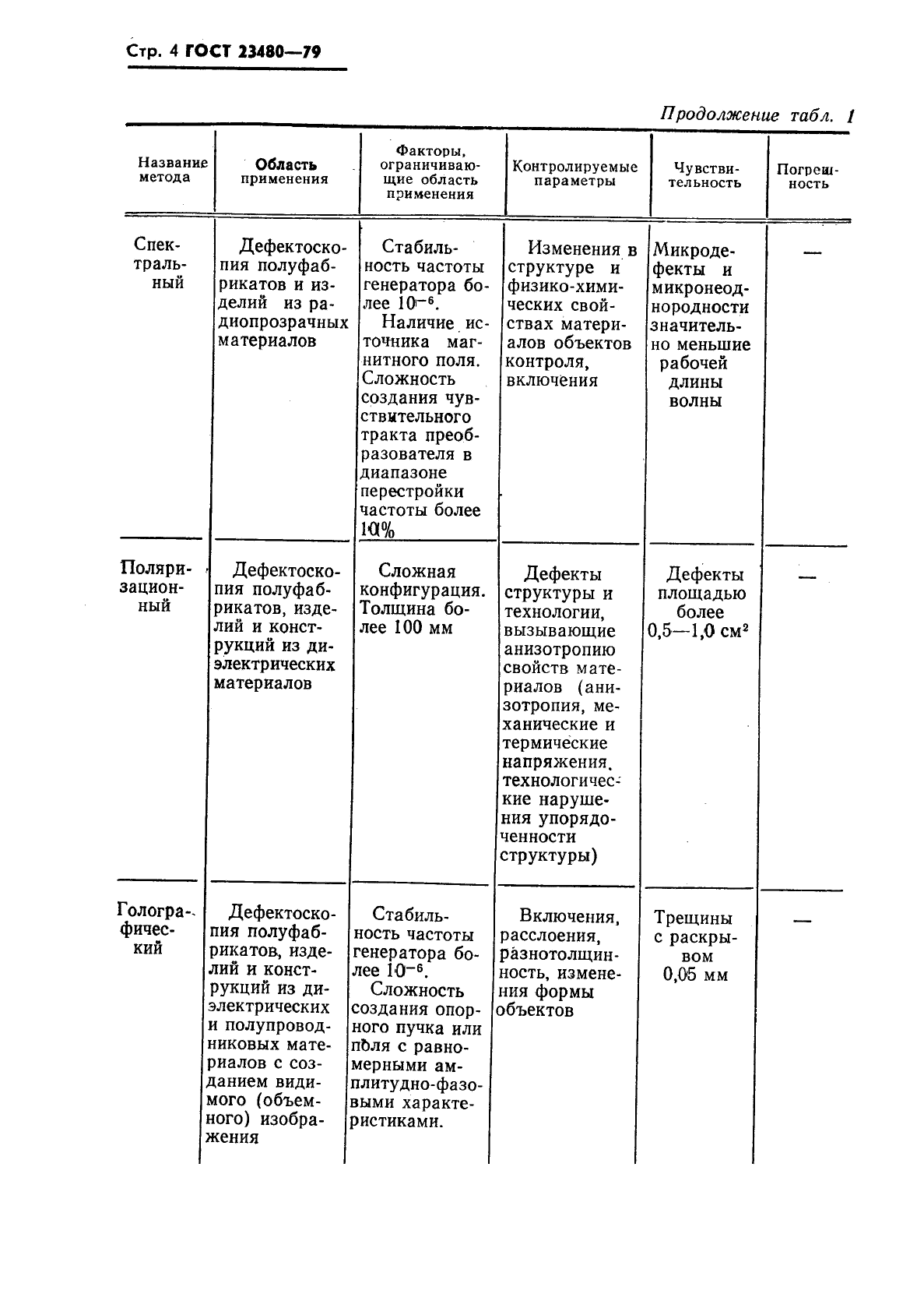 ГОСТ 23480-79,  5.