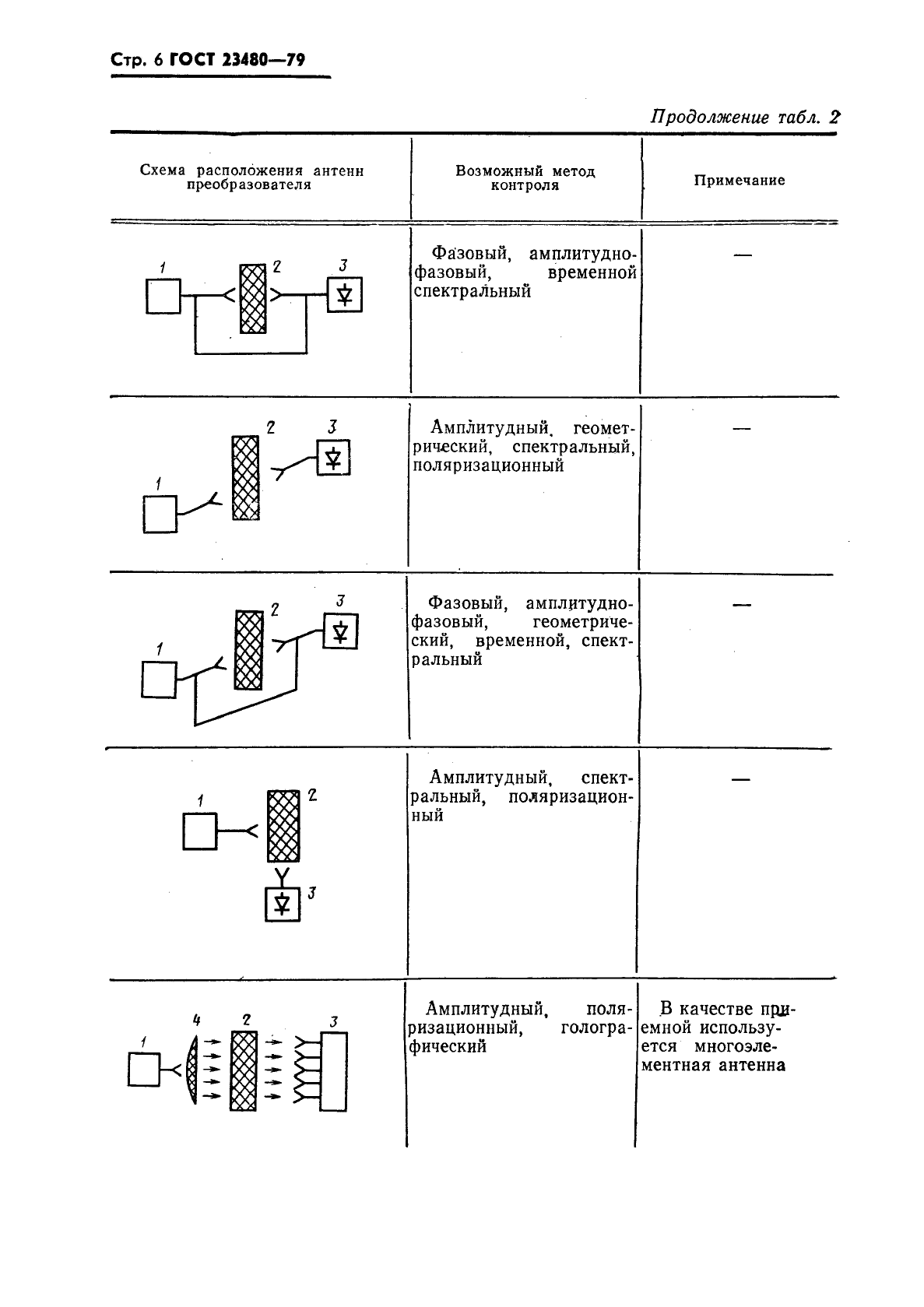 ГОСТ 23480-79,  7.