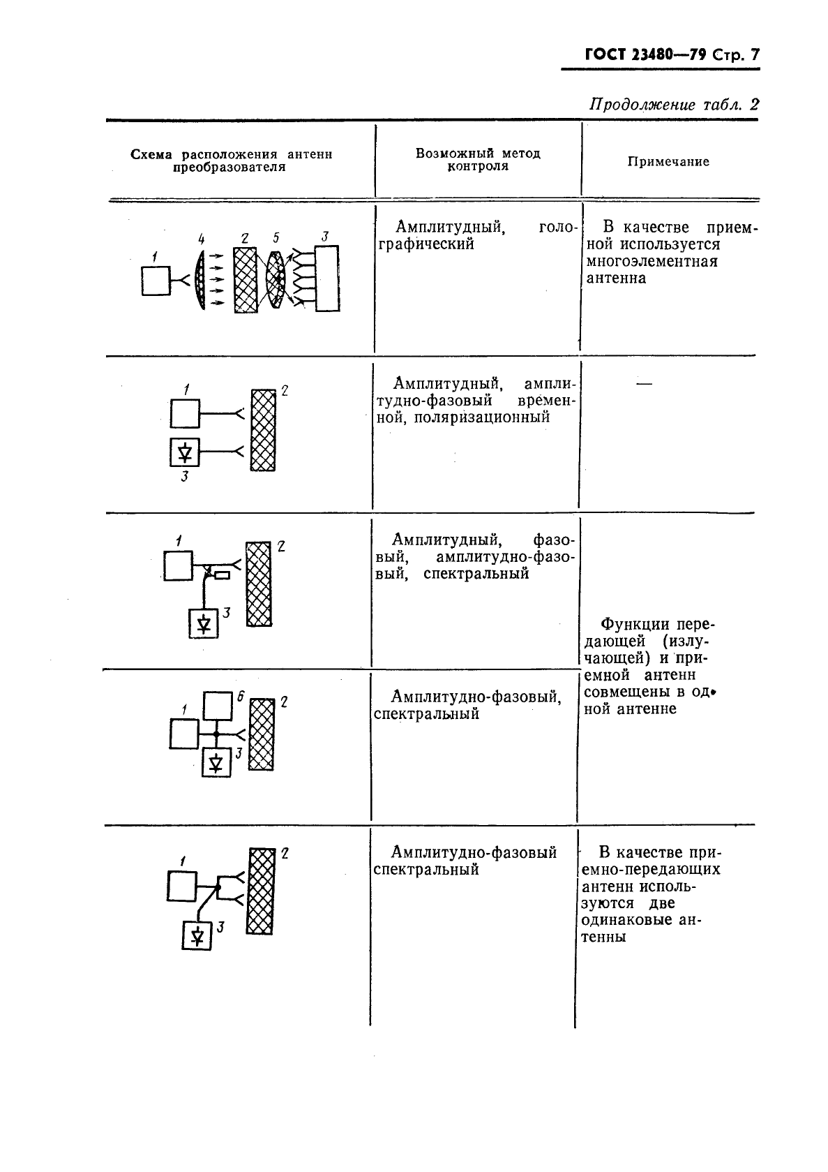 ГОСТ 23480-79,  8.