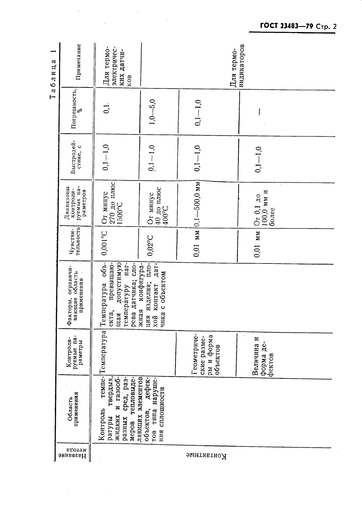 ГОСТ 23483-79,  3.