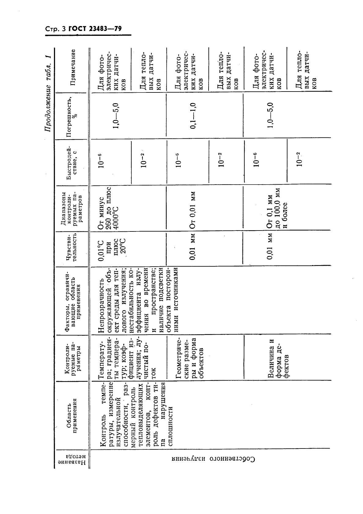 ГОСТ 23483-79,  4.