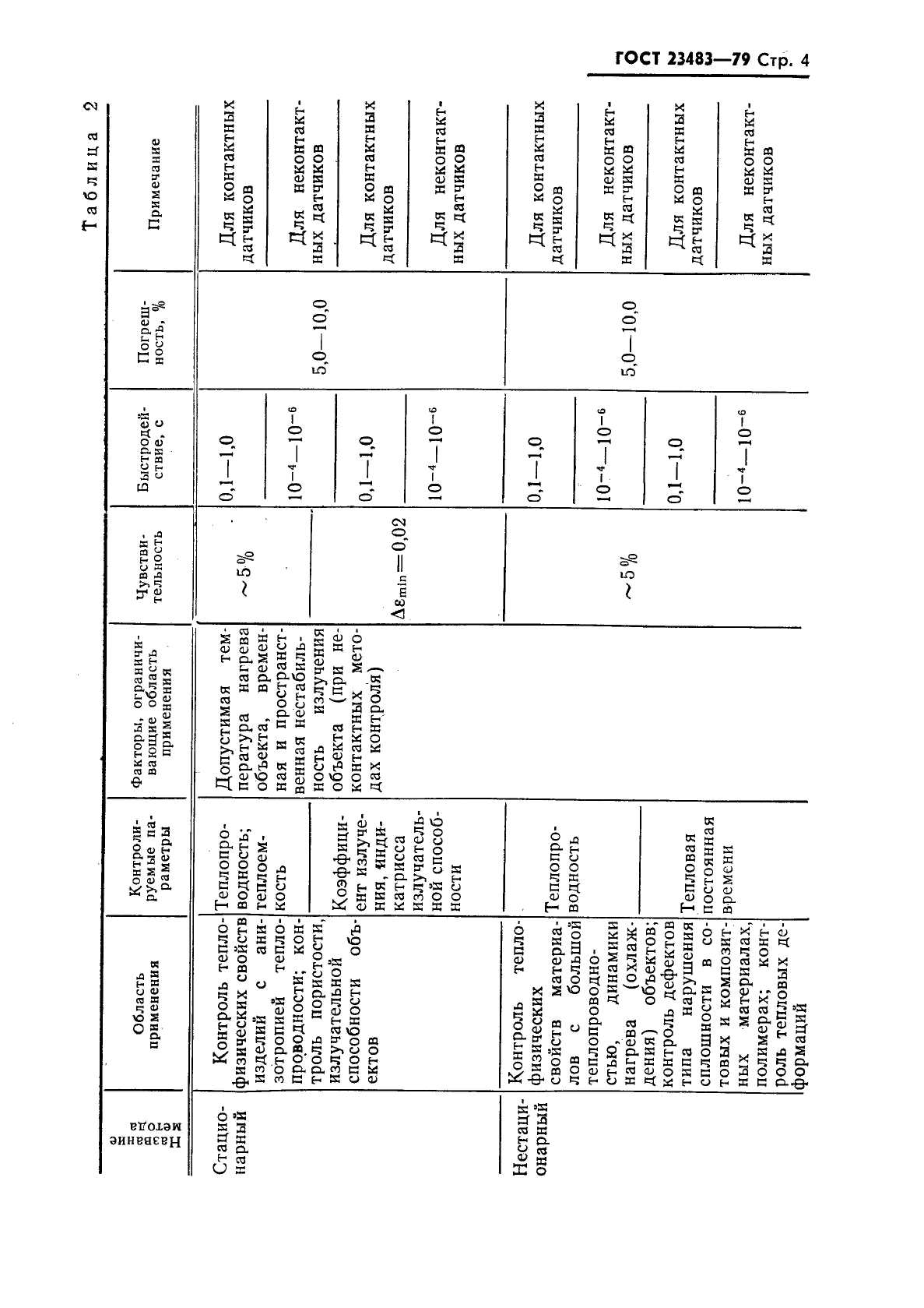 ГОСТ 23483-79,  5.