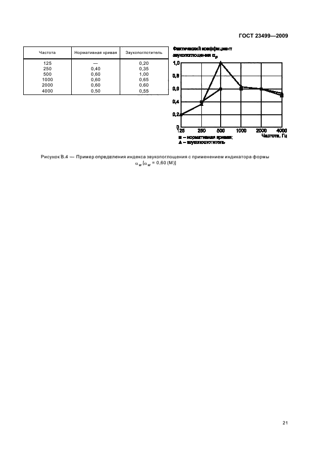 ГОСТ 23499-2009,  25.