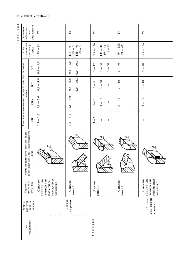 ГОСТ 23518-79,  4.