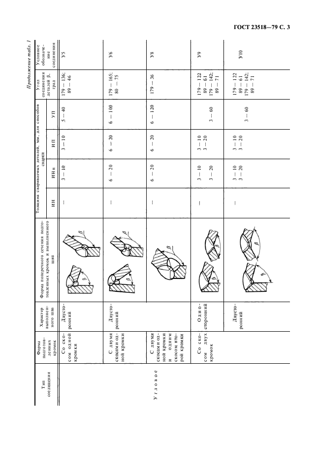 ГОСТ 23518-79,  5.