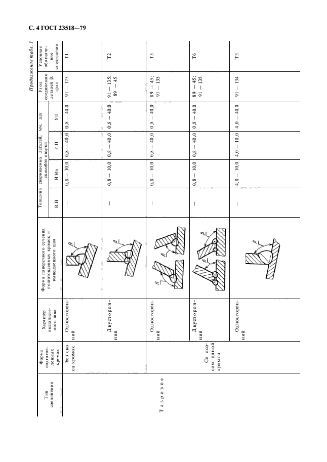 ГОСТ 23518-79,  6.