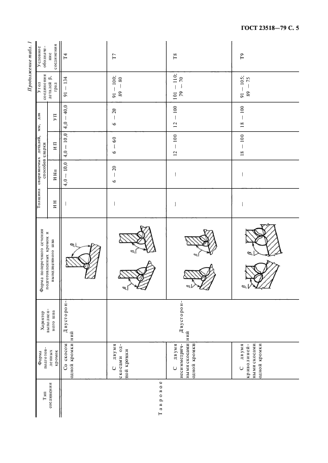 ГОСТ 23518-79,  7.